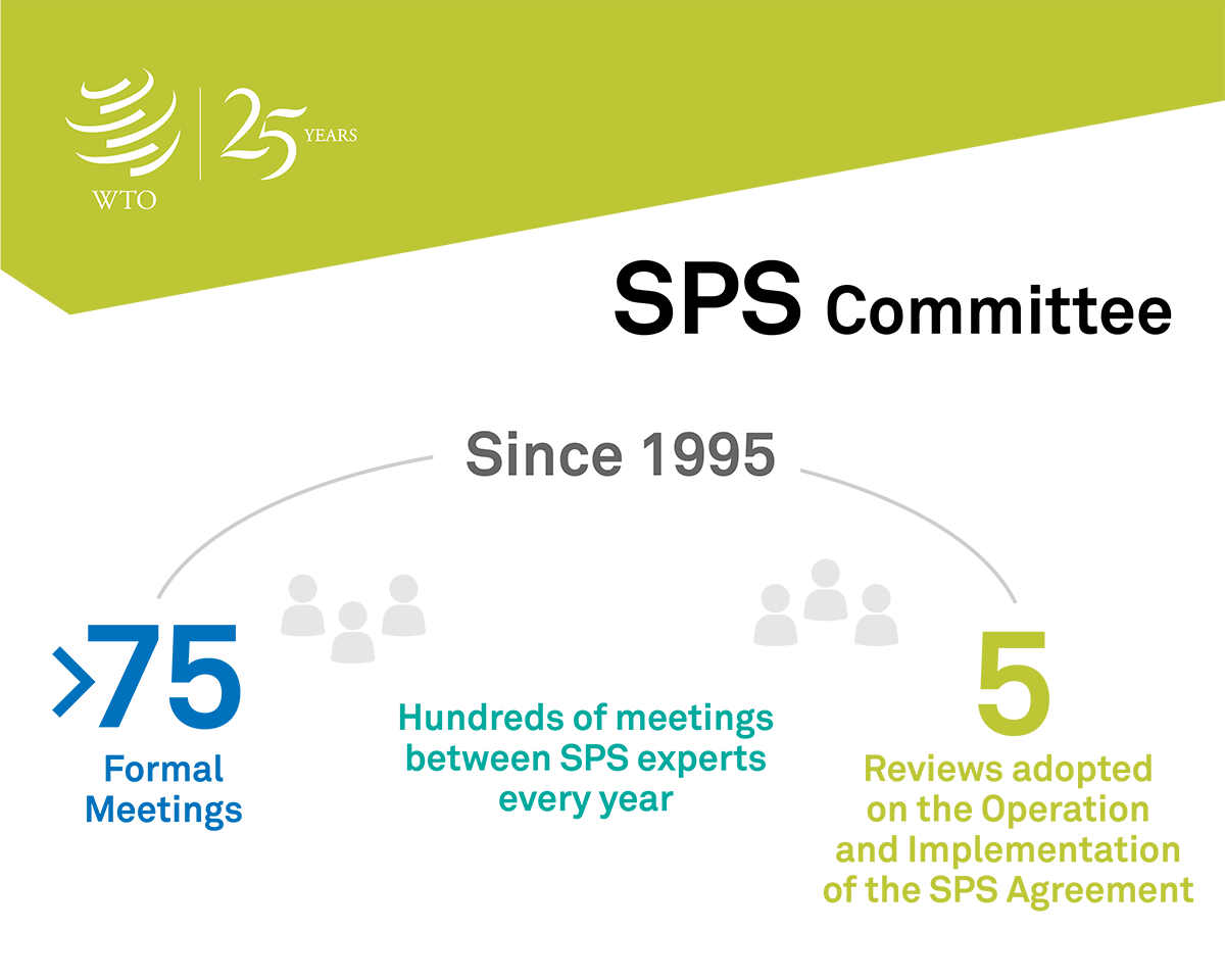 SPS@25: Commemorating 25 years of the SPS Agreement