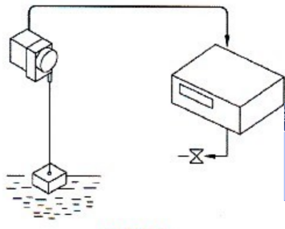 ���Kλ�Ƃ����������Á�y��ˮλ����